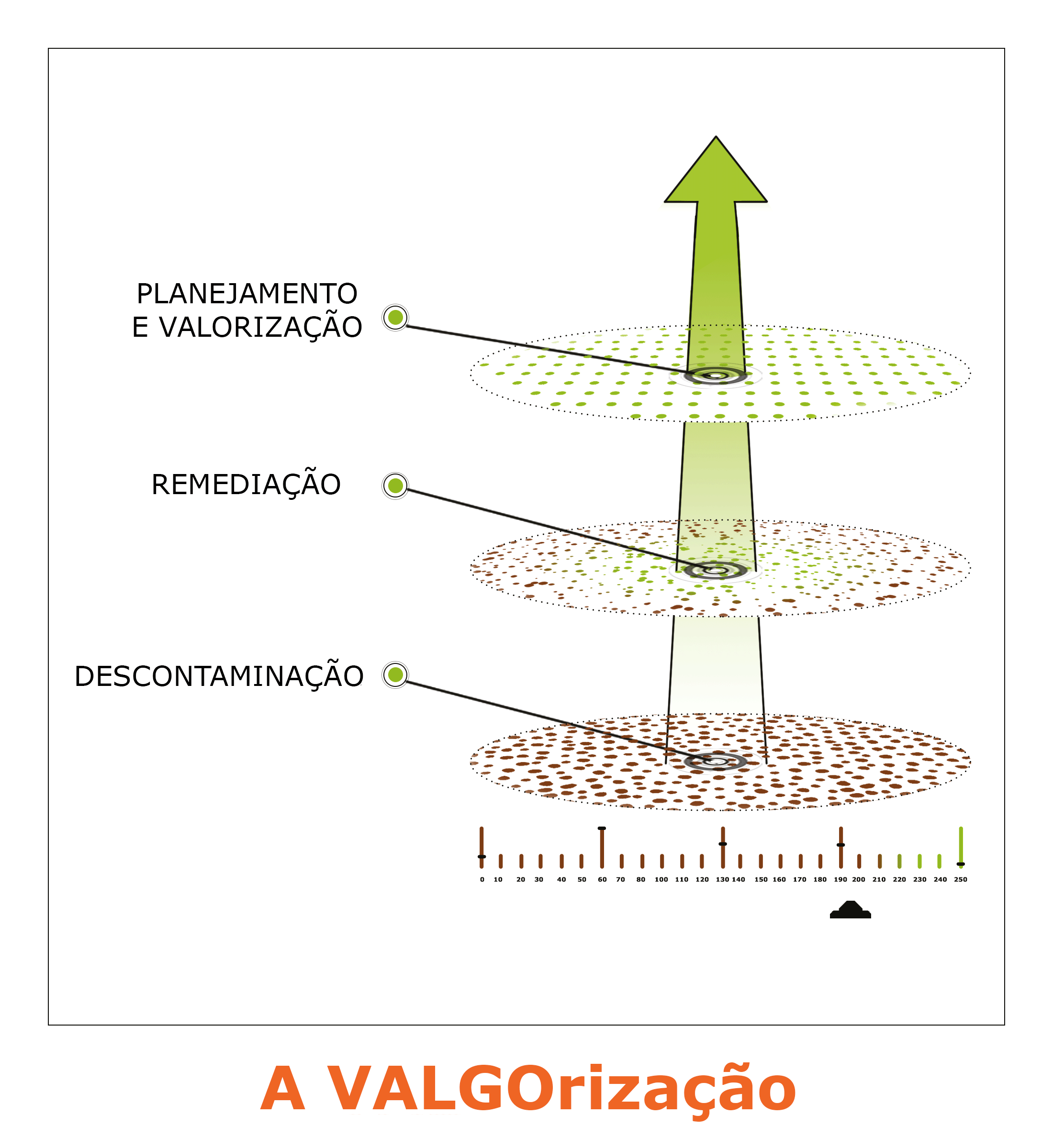 VALGO, um modelo único a serviço da remediação e da descontaminação de áreas e solos poluídos